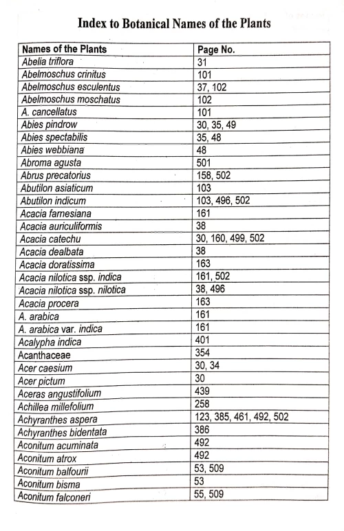 Medicinal Plants of Uttaranchal State